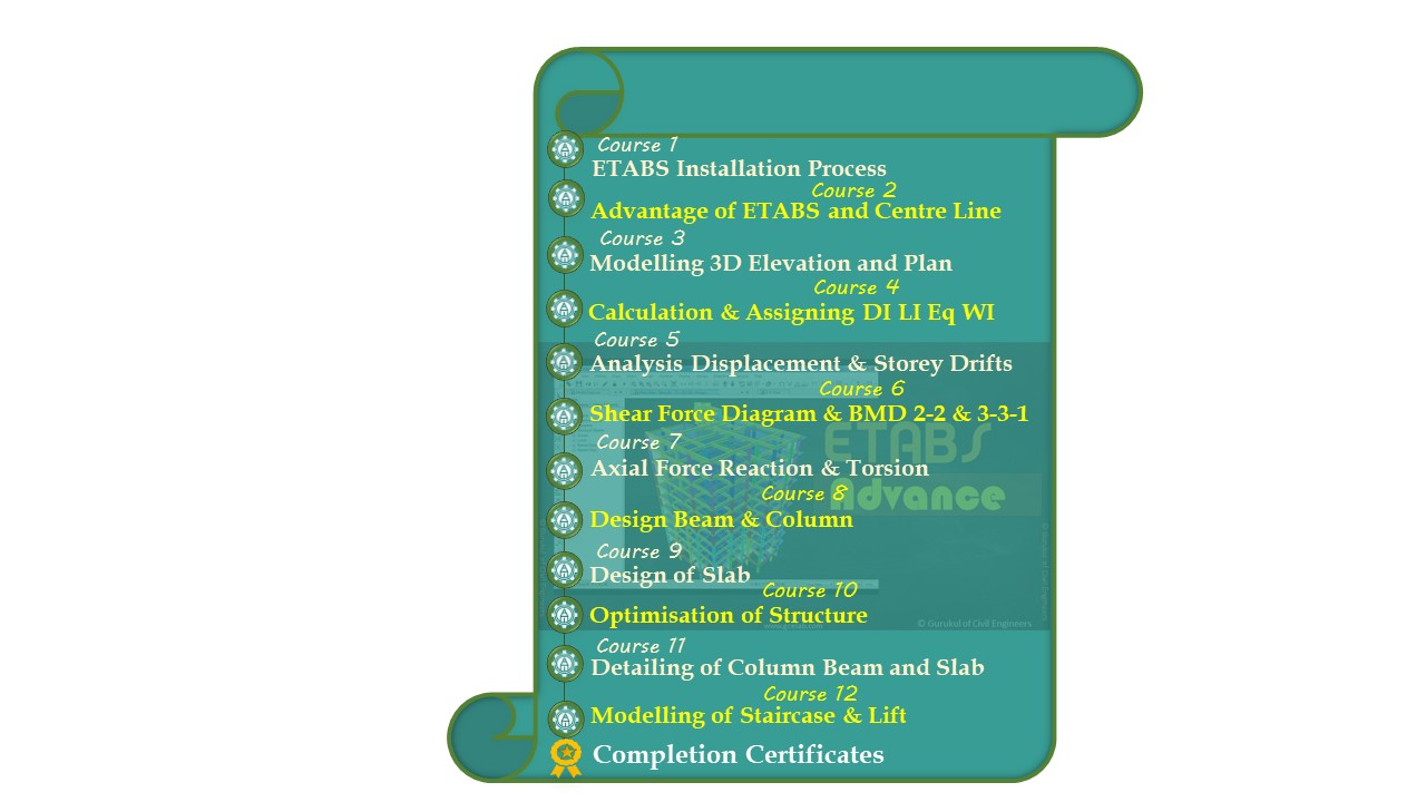 ETABS Advance