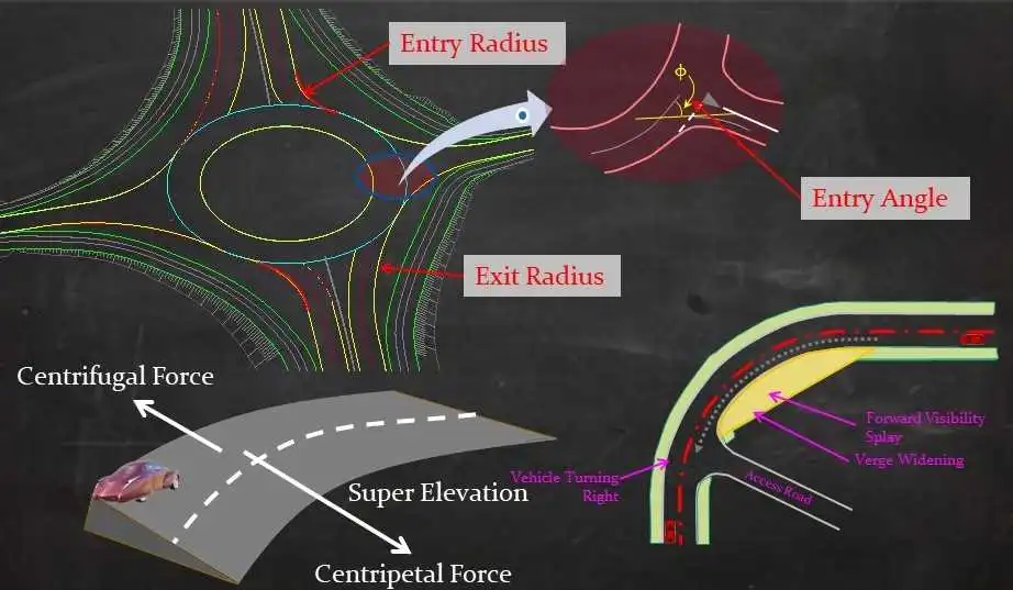 Highway Engineering