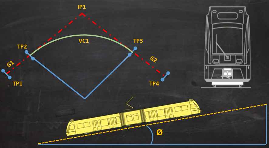 Fundamentals of P-Way Engineering