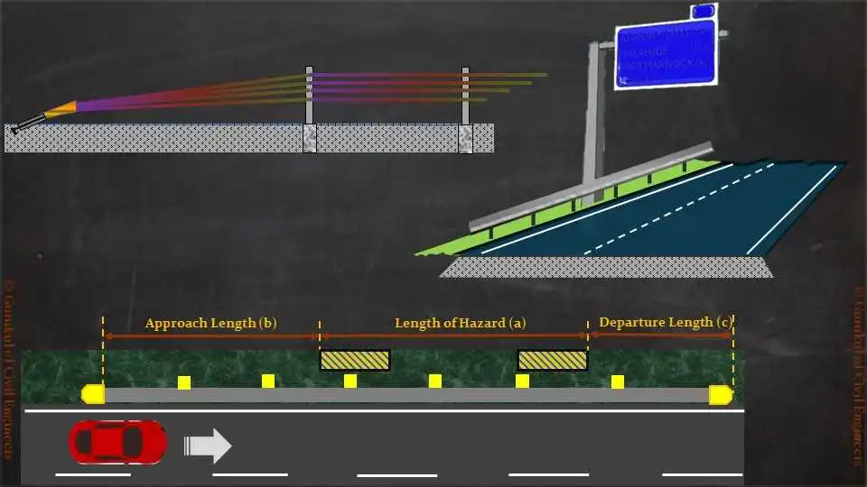 Road Restraint System Design