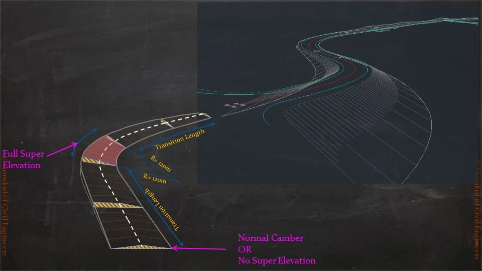 Civil 3D Highway Design - Basics