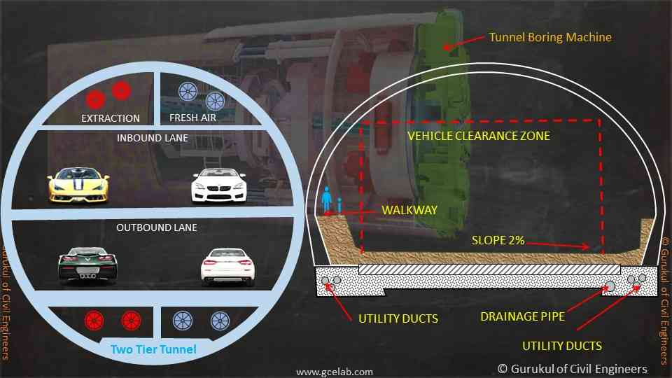 tunnel engineering