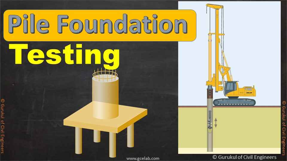Pile load testing