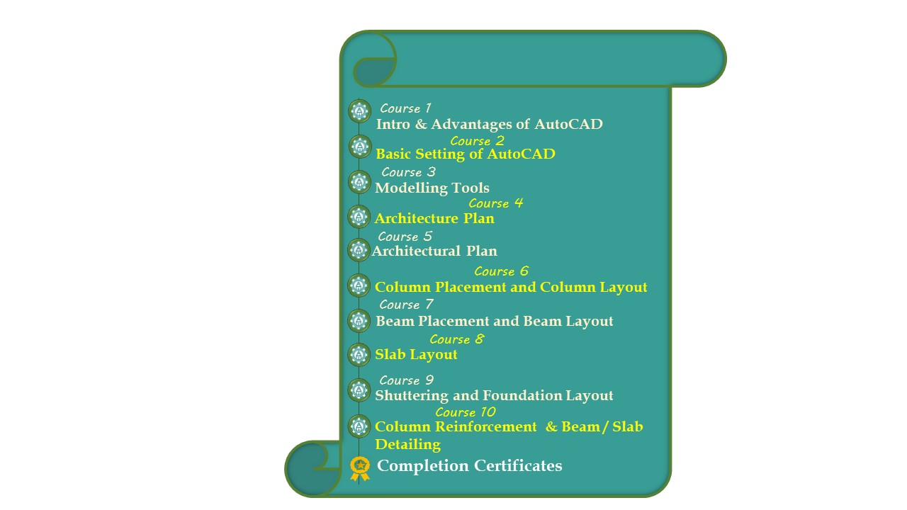 Structural Drawings with CAD