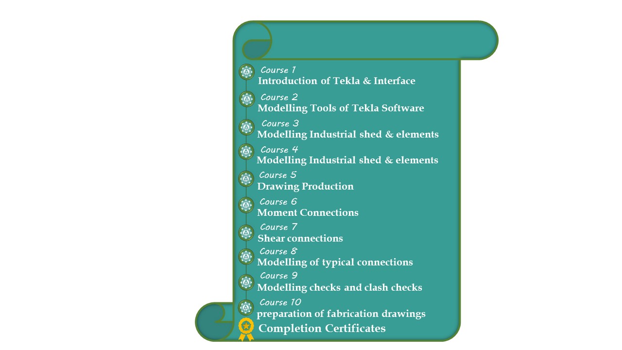Tekla Structure Design